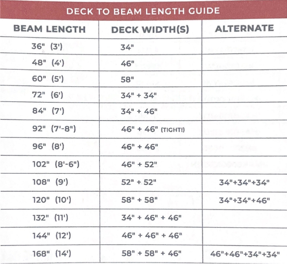 Waterfall Style Wire Decking - Pallet Racking Wire Deck Mesh (New)