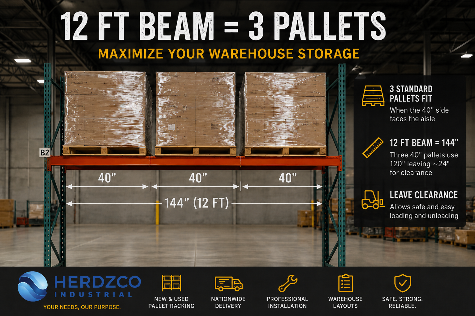 How Many Pallets Fit on a 12 Foot Pallet Rack Beam?