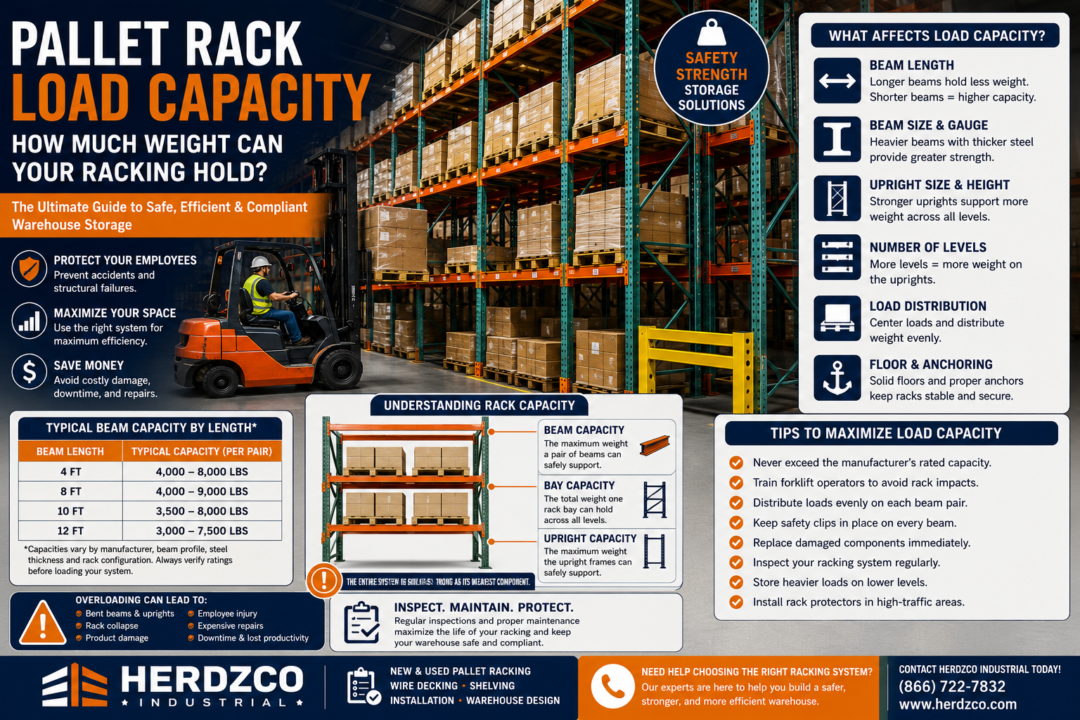Pallet Rack Load Capacity Explained: How Much Weight Can Your Warehouse Racking Hold?