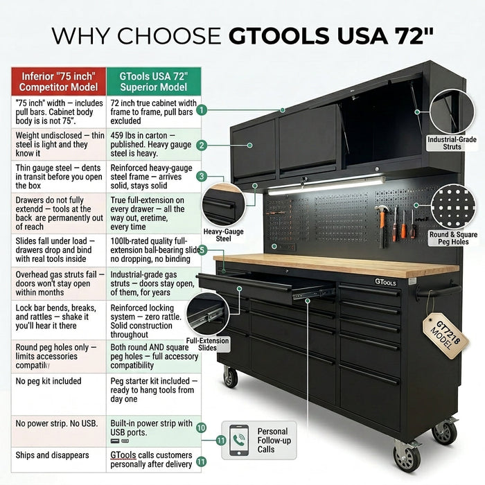 72 inch Rolling Tool Chest with Light & Power Strips, Workbench, Upper Cabinets & Pegboard