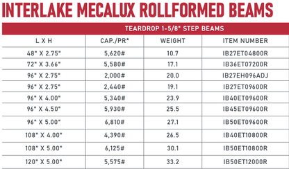 Interlake Mecalux Rollformed Teardrop Step Beams For Pallet Racking , Orange - Brand New